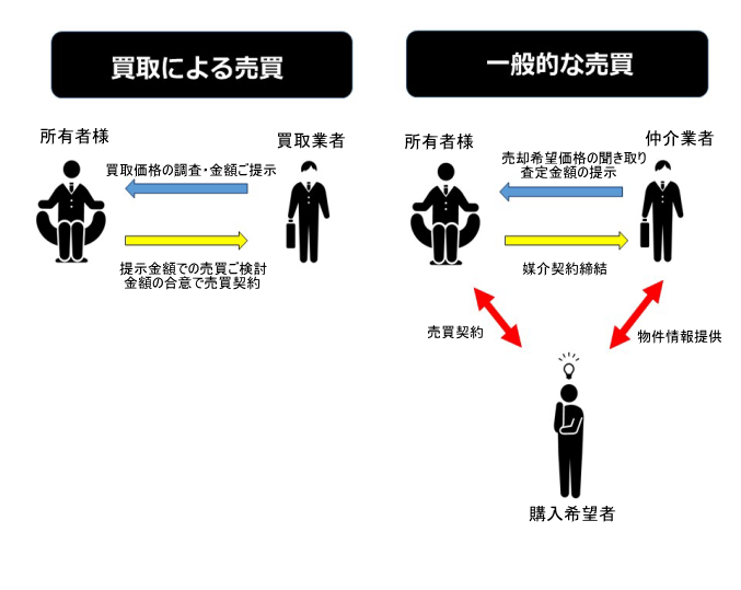 買取売買イラストｎｅｗ 株式会社 アップスタイル